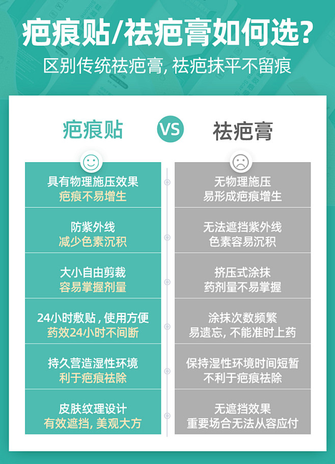 维德医用疤痕贴去祛疤膏剖腹产疤克儿童烫伤...