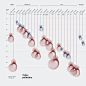 Noise pollution : Artwork for Visual Data, the column on La Lettura, the cultural supplement of Corriere Della Sera. The visualization shows data on noise pollution and hearing loss in 50 different cities.