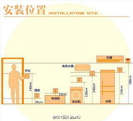 【家居装修贴】全屋开关插座布置攻略，装修...