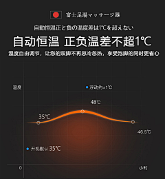 KTP采集到主图