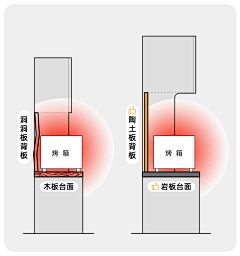 小静泼妇采集到详情-柜类