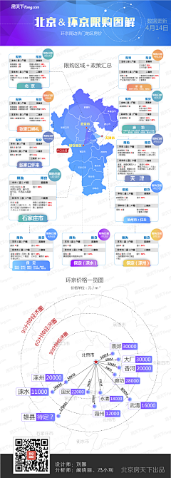 CV设计师采集到数据图表