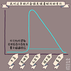 ab123ba321采集到悖悖论