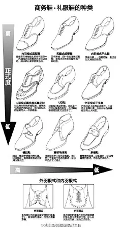 #SAI资源库# 简单粗暴详细讲述了西装，衬衫，皮鞋以及穿着动漫绘画的注意事项，绘画动漫人物服饰的时候经常会用上，自己收藏，转需吧~（p站作者：幸坊 翻译：@地球三体组织降临派首脑）