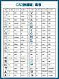 CAD快捷键整理，拿走不谢！