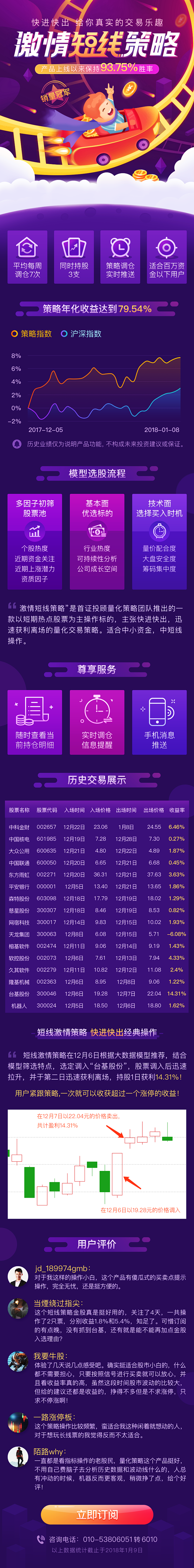 量化策略激情短线—天然范作品