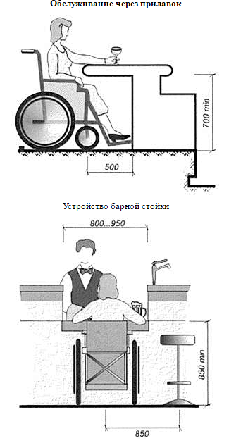 国外无障碍设计资料，酒吧吧台篇。由于轮椅...
