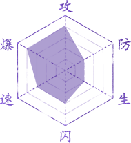 姐轻松五杀采集到【武侠风小元素】