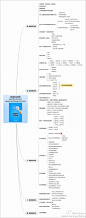 《微博控控微博》思维导图