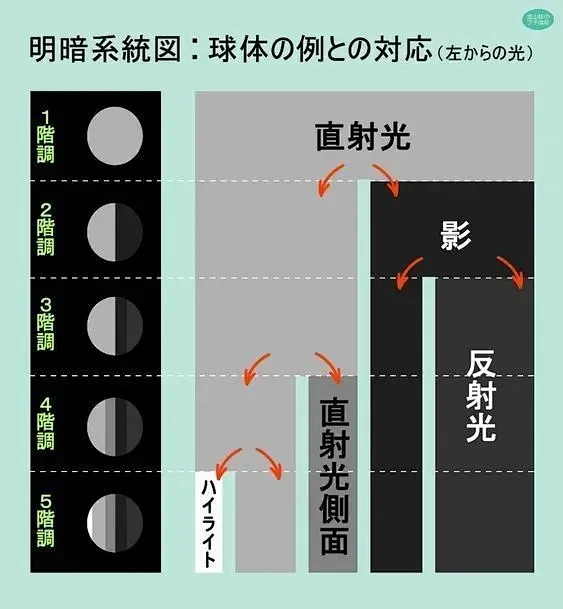 增山修观察