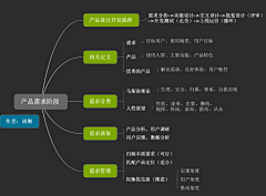 轻微-年年采集到ui知识