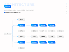 wangshuo11采集到PPT排版