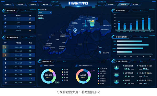 可视化数据大屏制作与工具分析-UICN用...