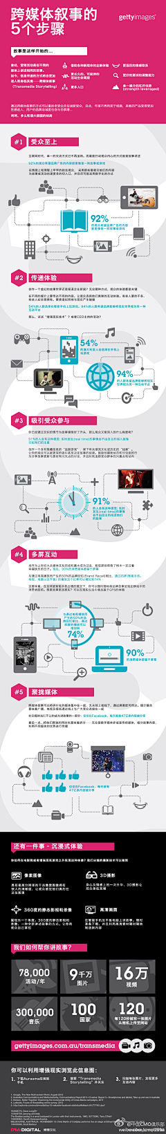 一只恋家的蟹蟹采集到Graphic『平面』图解力