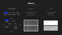 宇宙投递员采集到作品集-方法论