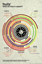 Infographic: A Cheat Sheet For Seeing What Veggies And Fruits Are In Season | Co.Design: business + innovation + design