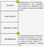 后半部分培养顾客的消费信任感。对于消费信任感不光通过各种证书，品牌认证的图片来树立。使用正确的颜色，字体，还有排版结构，这些对赢得顾客消费信任感也会起到重要的作用。详情页每一块组成都有它的价值，都要经过仔细的推敲和设计。