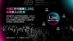 学设计的咸鱼采集到数据可视化