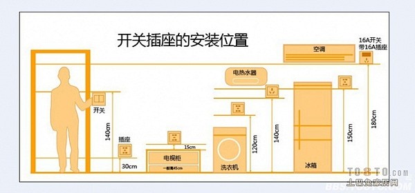 装修房子有哪些好建议？ - 知乎