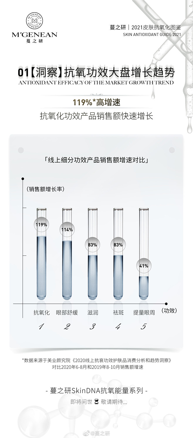 @蔓之研 的个人主页 - 微博