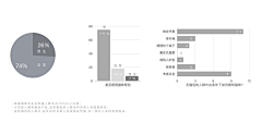 NDKrad采集到思路