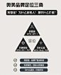 品牌管理思维模型 - 小红书