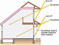 Basics of Passive Solar Design -- Let the Sun Heat You House!: 