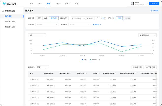 磁力金牛官网-快手电商商家广告投放平台