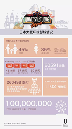 花花喵喵采集到chart & infomap & 数据说话