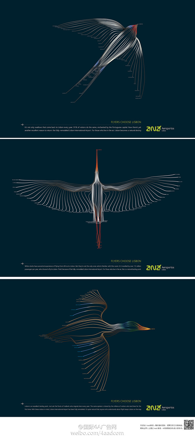 里斯本机场的广告创意：由许多条飞往里斯本...