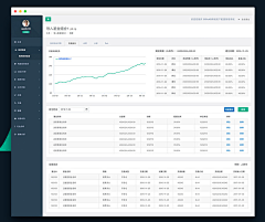 Qfasxxy采集到后台页面