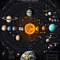 Infographics of the solar system