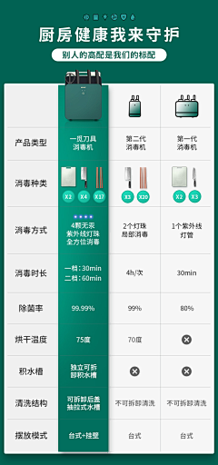 残墨ヾ断诗采集到产品对比图