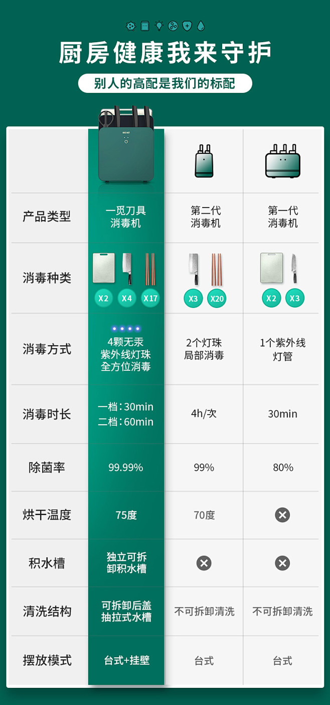 一觅筷子砧板消毒机家用智能紫外线全自动案...