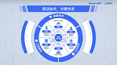 PCHshare采集到PPT