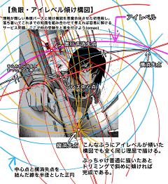 Lsnowman采集到原画小教程