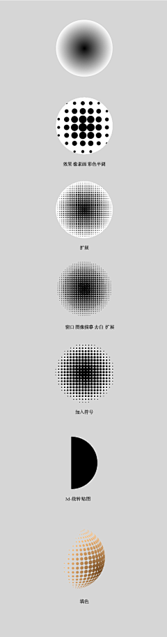 AAAAnnie采集到教程