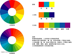 华子（兔八哥）采集到UI