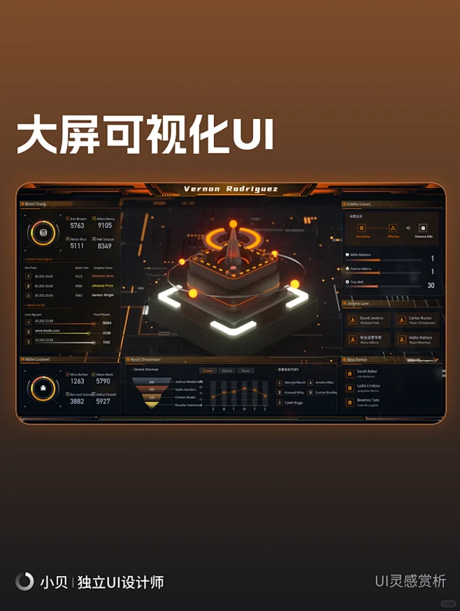 UI设计-大屏可视化设计｜优秀案例灵感赏析 - 小红书-花瓣网
