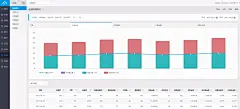 官网演示 网站数据分析报表 - PHPStat Analytics 网站数据分析系统 20