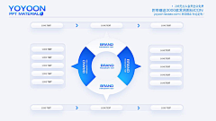 住在阳光里的小萌萌采集到App_启动&加载&空页面