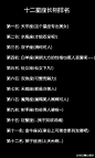 十二星座长相排名~！狮子座别灰心~你还有金牛啊~！！！