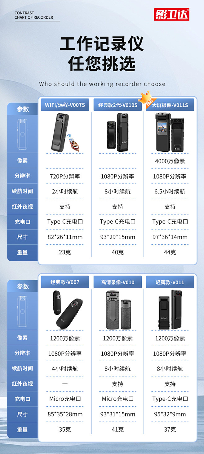 产品对比图