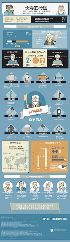 浩森Forest采集到急救&保健