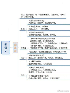 维视2015采集到办公-思维导图