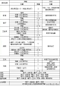 【装修开关插座参照表】装修的时候哪里布线，买多少开关插座心中就有数了。给需要装修的亲。