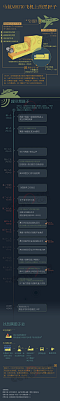 马航MH370飞机上的黑匣子_央视网