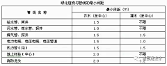 黎柒子采集到植物工艺