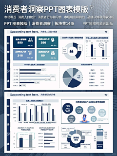 Ly2392566986采集到幻灯片/版式/PPT