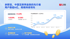 jennifier90采集到金融ppt